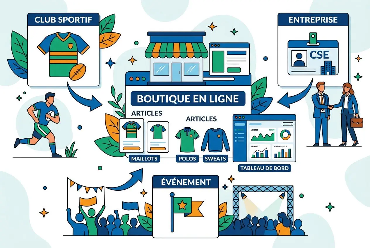 Illustration d&rsquo;un concept de boutique en ligne et production &agrave; la demande textile, avec boutique virtuelle, articles vestimentaires, &eacute;v&eacute;nements et partenaires professionnels.